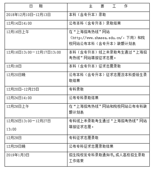 上海成考专科录取通知书1月3日发