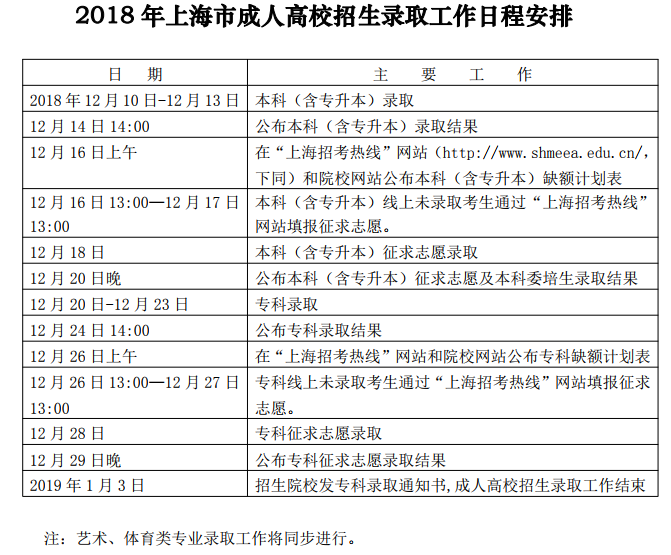 2019年上海成人高考专升本录取查询