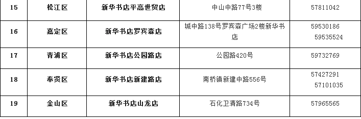 《2019年上海高考指南》