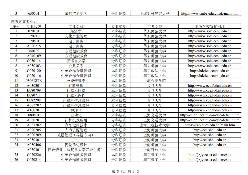 上海市高等教育自学考试专业分类表(2020年)