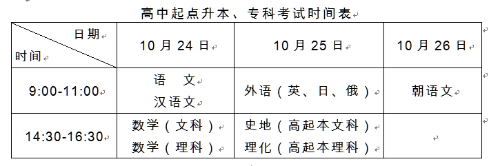 吉林省2020年全国成人高校招生统一考试时间确定