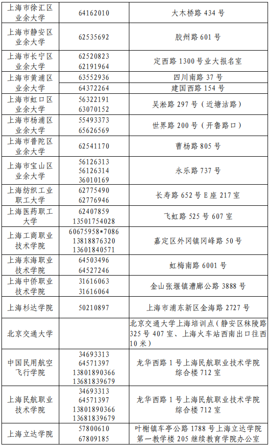 2020年上海市成人高考现场复核咨询电话和现场复核地址