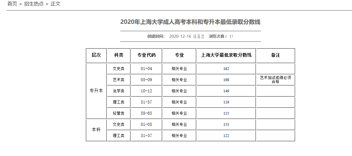 2020年上海大学成人高考录取分数线