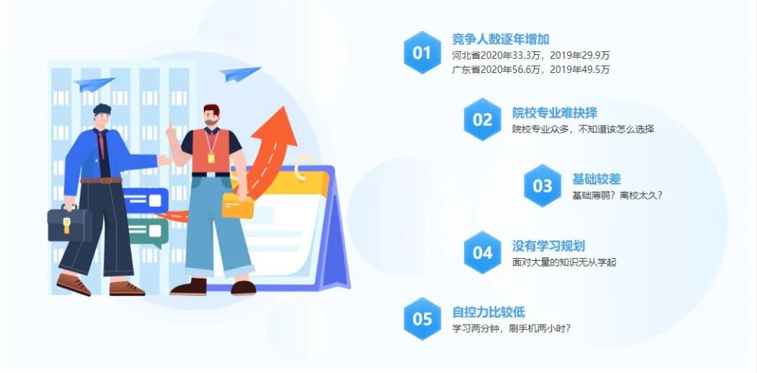 2022年上海成人高考考前辅导班开始报名啦！