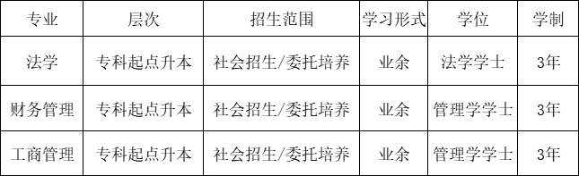 2022年上海政法大学成人高考招生简章