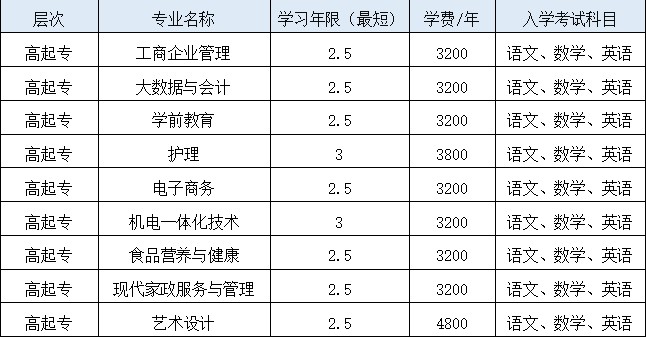 2022年上海震旦职业学院成人高考招生简章