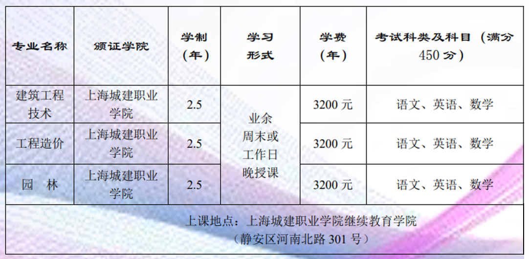 2022年上海城建职业学院成人高考招生简章
