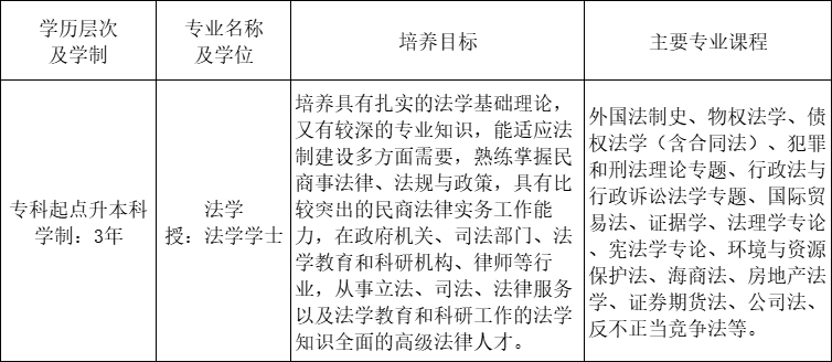 2022年华东政法大学成人高考招生简章