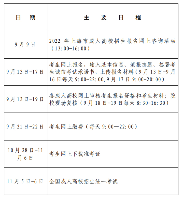 2022年上海成人高考报名安排