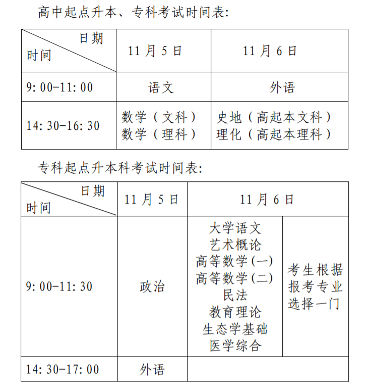 2022 年上海市成人高校考试招生工作规定